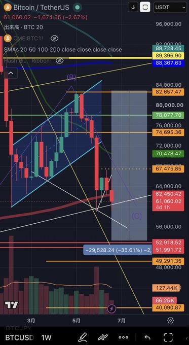 The image shows a computer screen displaying various graphs, charts, and lines representing the fluctuations of Bitcoin's value over time. The text at the bottom of the image provides an explanation about technical analysis tools used by investors to determine the best time to buy or sell Bitcoin.