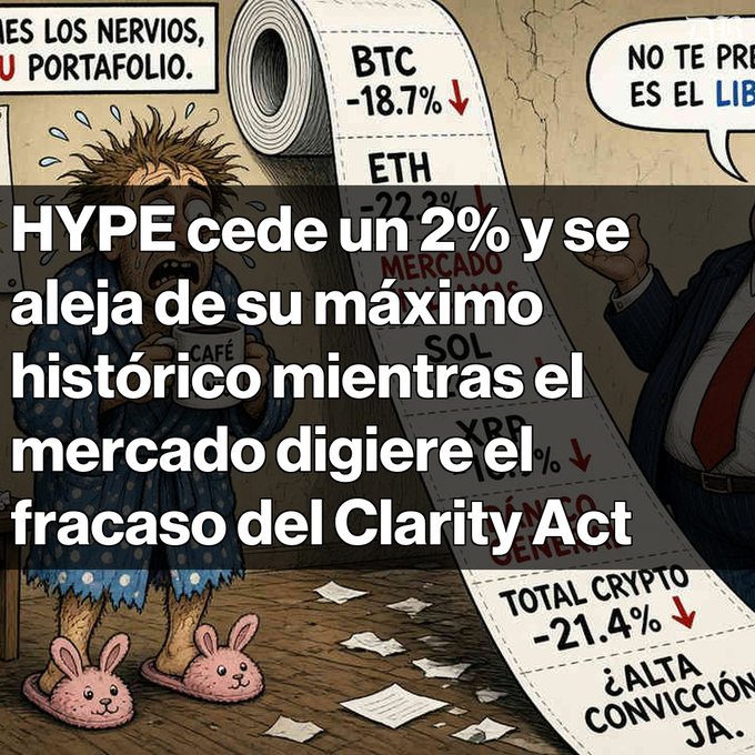 A cartoon showing a stressed man in bunny slippers holding coffee, with a receipt listing BTC -18.7%, ETH -22.2%, SOL, XRP, and TOTAL CRYPTO -21.4%. The Spanish text reads 'HYPE cede un 2% y se aleja de su máximo histórico mientras el mercado digiere el fracaso del Clarity Act'.