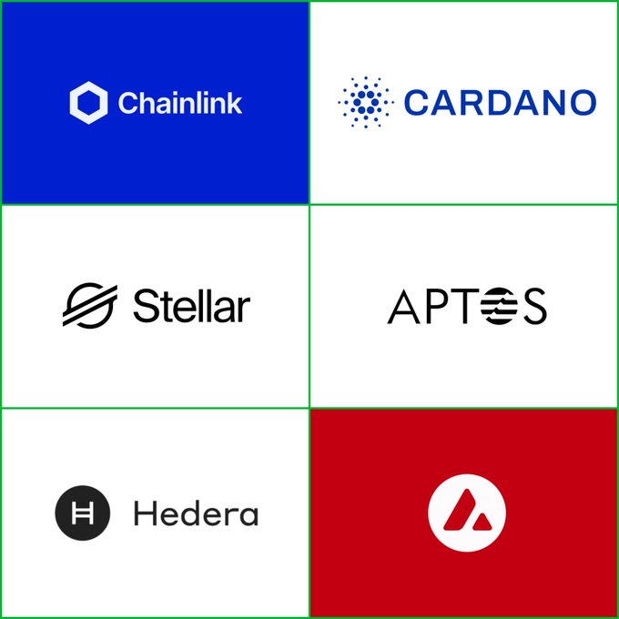 A 3×2 grid displays the logos and names Chainlink, CARDANO, Stellar, APTOS, Hedera, and Avalanche. It illustrates the accompanying breaking post saying these crypto projects urge the SEC to codify digital commodity status into binding rules.