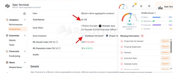 A Sats Terminal webpage showing a Bitcoin-native aggregation protocol with $1.7M raised, red arrows pointing to the founder's name and Draper Associates as a core investor