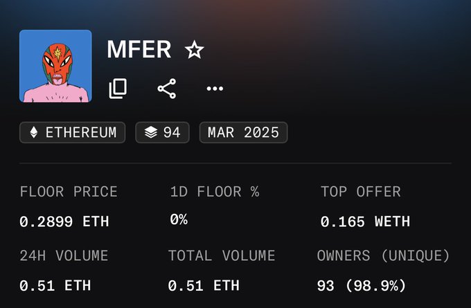 An NFT collection stats page for "MFER" on Ethereum shows a floor price of 0.2899 ETH, 24H volume of 0.51 ETH, and 93 unique owners (98.9%). The image complements the post about missing out on the MFER mint allowlist by displaying the collection's current market data on OpenSea.