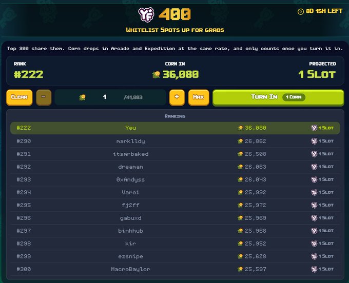 A video game interface shows a whitelist ranking screen with the user 'You' at rank #222 with 36,080 corn, and a 'TURN IN' button available.