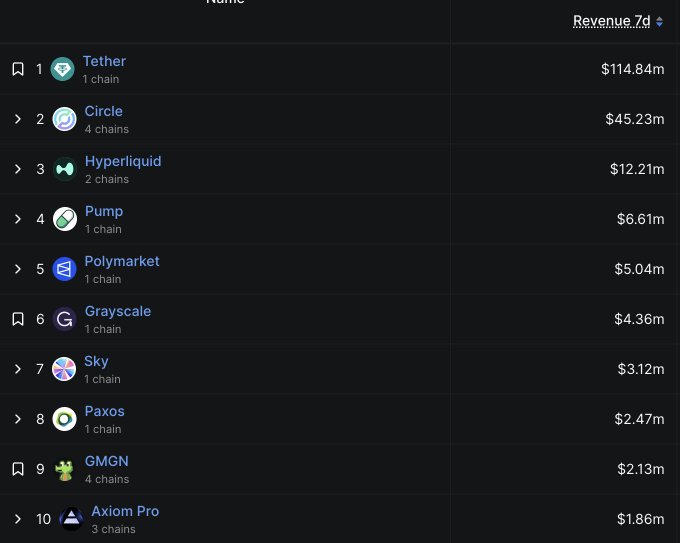 xtrader.com's top 10 cryptocurrency rankings, including Tether, Circle, Hex Liquid, Polymarket, Grapescale, and others, are displayed on a black table with white text.