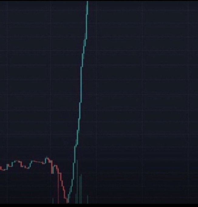 A cryptocurrency price chart on a dark background showing a massive vertical green price spike after a period of sideways red trading.
