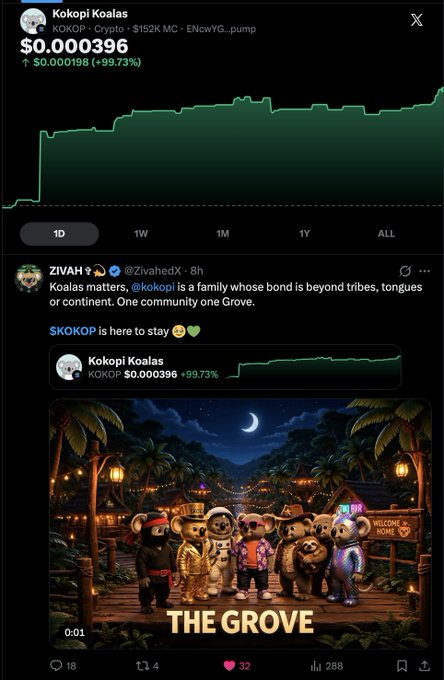 A trading chart for 'Kokopi Koalas' token showing KOKOP at $0.000396 (+99.73%), featuring a tweet from @ZivahedX promoting community and a thumbnail reading 'THE GROVE'.