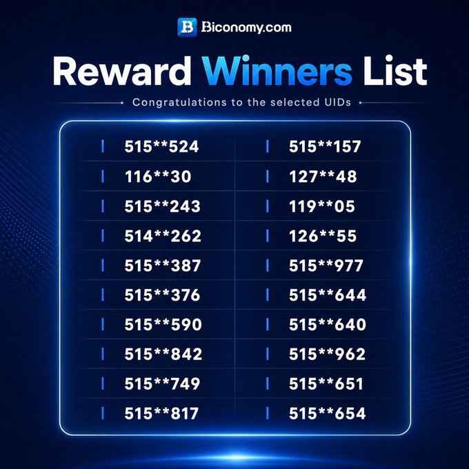 The image displays a "Reward Winners List" from Biconomy.com, celebrating 20 lucky winners of the Crypto Word Hunt Challenge by listing their partially masked UIDs (e.g., 515**524, 116**30, 127**48) in a blue, futuristic-style graphic. It serves as a visual announcement complementing the post's congratulations message and hashtags like #CryptoGiveaway and #Web3.