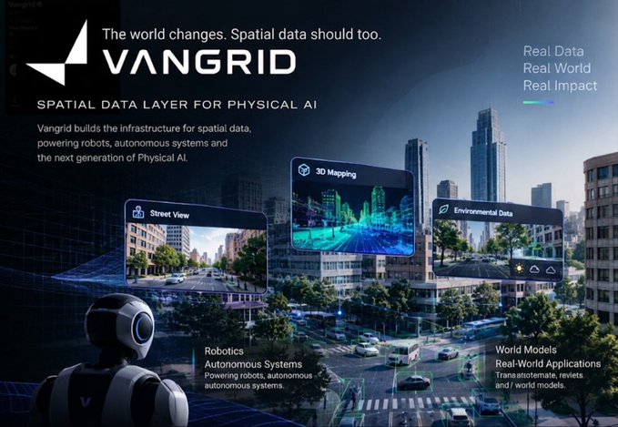 A presentation slide for 'VANGRID' describing a 'Spatial Data Layer for Physical AI,' showing interfaces for Street View, 3D Mapping, and Environmental Data over a cityscape with a robot figure in the foreground.