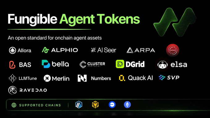 A 'Fungible Agent Tokens' promotional graphic lists supported projects including Allora, ALPHIO, AI Seer, ARPA, BAS, bello, CLUSTER, DGrid, elsa, LLMTune, Merlin, Numbers, Quack AI, SVP, and RAVENDAO.