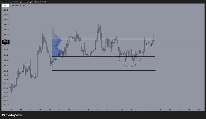 A TradingView 4-hour chart for ETHUSDT shows Ethereum's price oscillating between roughly $1,920 and $1,730 from late July to early August 2026, with key horizontal support/resistance levels drawn and a rounded bottom (cup) pattern forming near $1,800, suggesting potential bullish continuation in response to the "Thoughts on $ETH?" question.
