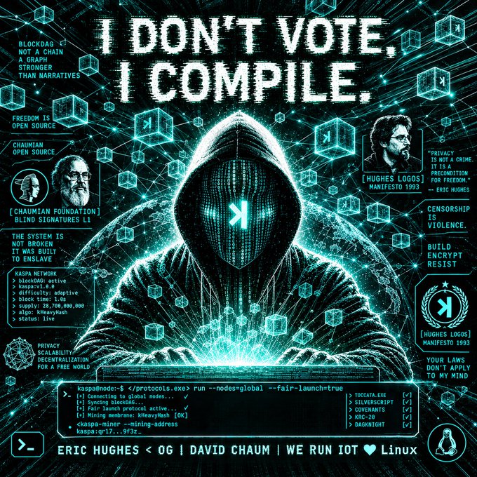 A cyberpunk-style poster featuring a hooded figure with a digital mask, surrounded by glowing cubes and text including 'I DON'T VOTE, I COMPILE', references to 'ERIC HUGHES', 'DAVID CHAUM', 'Kaspa Network', and a code snippet for 'kaspaminer'.