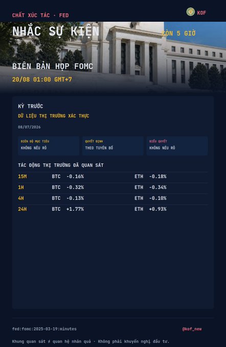 A Vietnamese-language event recap graphic for "NHẮC SỰ KIỆN 5 GIỜ" (Event Reminder 5 Hours) covering the FOMC meeting minutes from 28/08 01:00 GMT+7, showing market reactions for BTC and ETH at 15M, 1H, 4H, and 24H intervals.