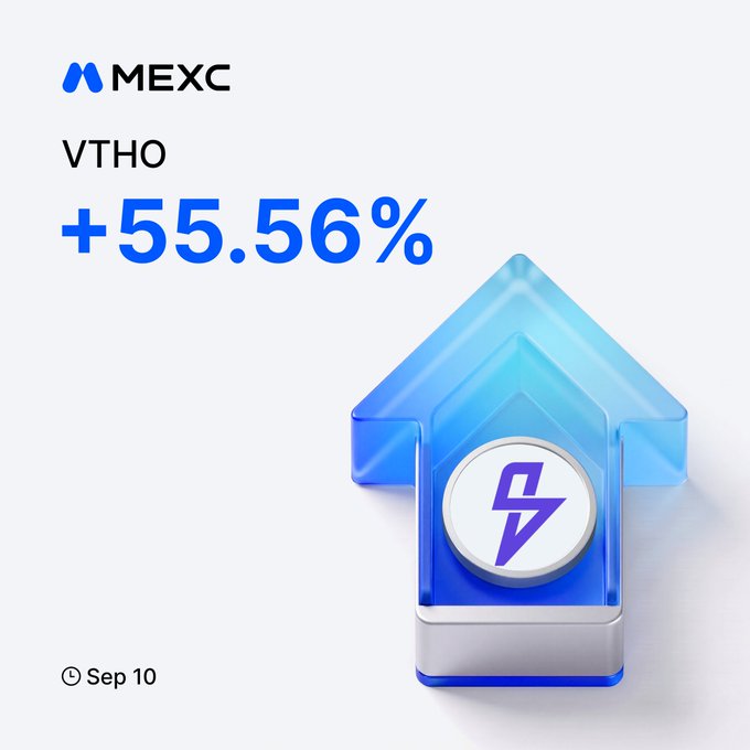 A MEXC promotional graphic displays "VTHO" with a price surge of "+55.56%" alongside a blue upward-pointing arrow icon featuring the VeThor token logo, dated "Sep 10," highlighting the cryptocurrency's significant gain shown in the accompanying post.