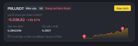 A dark trading interface shows a PRLUSDT perpetual short position with 5X leverage, displaying an unrealized loss of -5,038.82 USDT (-139.57%), an entry price of 0.2842246, and a chart trending upward with sell markers.