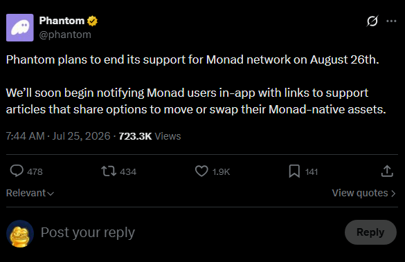A tweet from the verified Phantom account (@phantom) stating: 'Phantom plans to end its support for Monad network on August 26th,' posted on July 25, 2026, with 723.3K views.