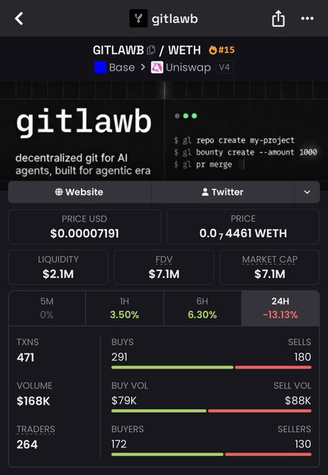 The image shows a screenshot of a cryptocurrency trading app that has a lot of information displayed, including various data points such as the price of Bitcoin being $7,831,831, the amount of Bitcoins available for trading (2), the number of buyers and sellers, and more. The post about GitLawb is located in the bottom right corner of the image, suggesting that the user may have already started using the app or has recently made a trade. In addition to this information, there are some comments posted on the image from other users.