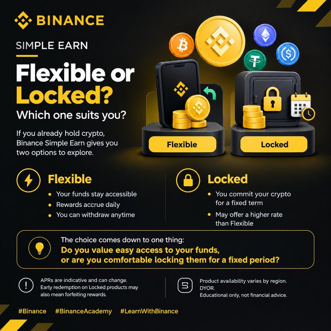 A Binance promotional infographic compares Simple Earn's "Flexible" (daily rewards, anytime withdrawals) versus "Locked" (fixed-term commitment, potentially higher rates) options, asking users to choose between easy access or committed savings, featuring cryptocurrencies like Bitcoin, Ethereum, BNB, and Tether.