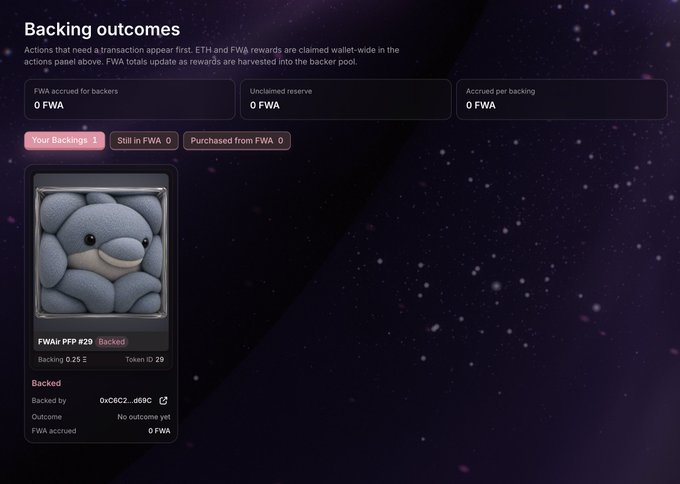 A webpage titled 'Backing outcomes' showing 0 FWA accrued for backers, unclaimed reserve, and accrued per backing, featuring an FWAtr PFP #29 card with a blue stuffed animal image, backed by 0xc6C2...669C with no outcome yet.