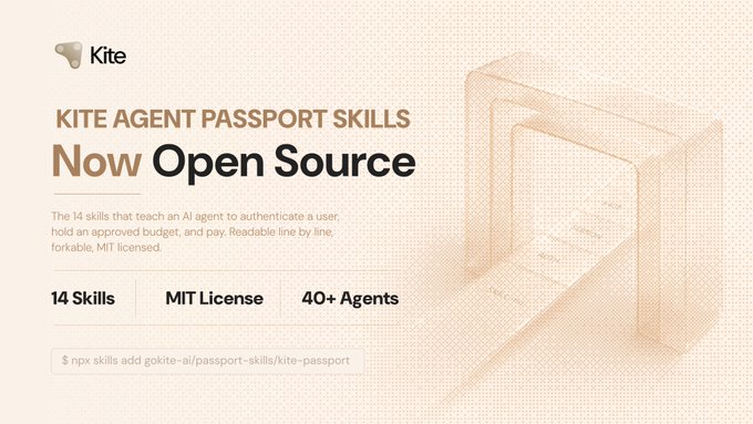 The image is a promotional banner for Kite's "Agent Passport Skills," now open source, featuring the headline "KITE AGENT PASSPORT SKILLS Now Open Source" alongside key details: 14 Skills, MIT License, and 40+ Agents, with installation instructions "$ npx skills add gokite-ai/passport-skills/kite-passport." The accompanying post explains that these 14 MIT-licensed skills teach an AI agent how to authenticate users and make paid API requests, reinforcing the banner's message about open, inspectable financial agent behavior.