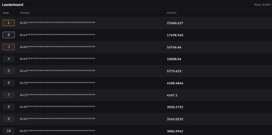 A Lighter.xyz leaderboard screenshot showing the top 10 traders ranked by points, with #1 at 23,340.627 points and the user's rank at #4509. The image provides the data referenced in the post analyzing LIT token points, where the leading trader's 23,340 points can be used to estimate the total points distribution against the 11M LIT reward pool.