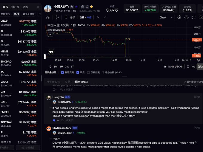 A cryptocurrency trading platform screenshot showing the meme token '中国人能飞' (China Man Fly) with a market cap of $687万, displaying a price chart and user comments referencing 'fomo', a $1 trillion market cap, and Chinese meme trends.