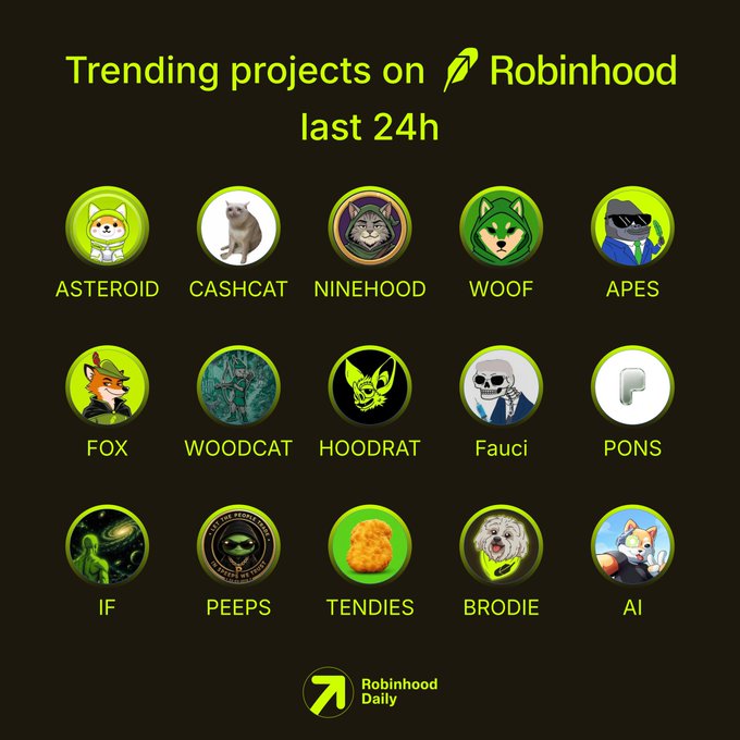 The image displays a Robinhood Daily graphic showcasing 15 trending meme coin projects from the last 24 hours, featuring colorful circular icons for each ticker including ASTEROID, CASHCAT, NINEHOOD, WOOF, APES, FOX, WOODCAT, HOODRAT, Fauci, PONS, IF, PEEPS, TENDIES, BRODIE, and AI—matching the post's list of currently hot onchain tokens.