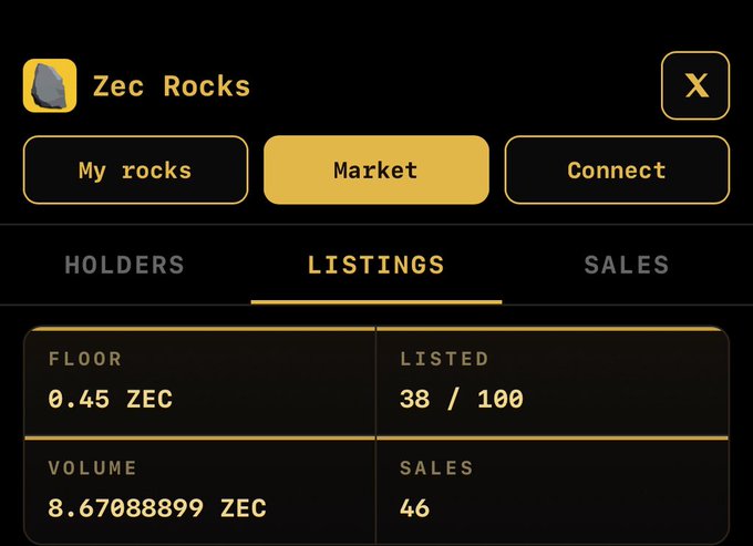 The "Zec Rocks" NFT marketplace shows current listings with a floor price of 0.45 ZEC, 38/100 rocks listed, and a total volume of 8.67 ZEC across 46 sales. The image highlights that despite a growing market, 62 out of 100 available rocks remain unclaimed, playfully reinforcing the caption's message about not being able to collect all the NFTs.