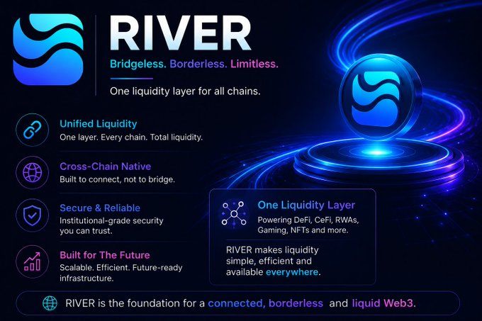 Promotional graphic for RIVER, described as 'Bridgeless, Borderless, Limitless' — 'One liquidity layer for all chains' — featuring features like Unified Liquidity, Cross-Chain Native, Secure & Reliable, and Built for The Future.
