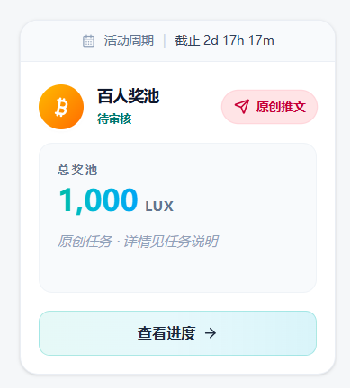 A mobile app interface in Chinese showing an activity countdown ('活动周期 截止 2d 17h 17m'), a '百人奖池' (100-person prize pool) pending review, a prize pool of '1,000 LUX', and an '原创推文' (original tweet) button.