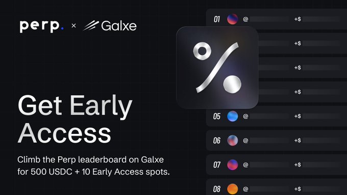 A promotional graphic for 'perp. x Galxe' offering 'Get Early Access' with 'Climb the Perp leaderboard on Galxe for 500 USDC + 10 Early Access spots.'