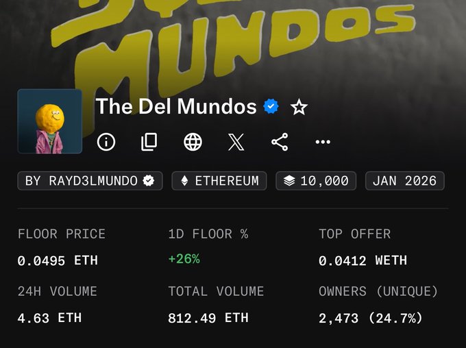 The image shows a screenshot of a social media post about Del Mundos, an online gaming company. The post features a cartoon character wearing a yellow hat with the words "Del Mundos" written above it. The caption reads "This keeps holding strong @D3lMundos was undervalued Floor is back at 0.05 ETH". This text suggests that the post is related to the Del Mundos gaming company, and the character's appearance might be a reference to one of their games or characters.