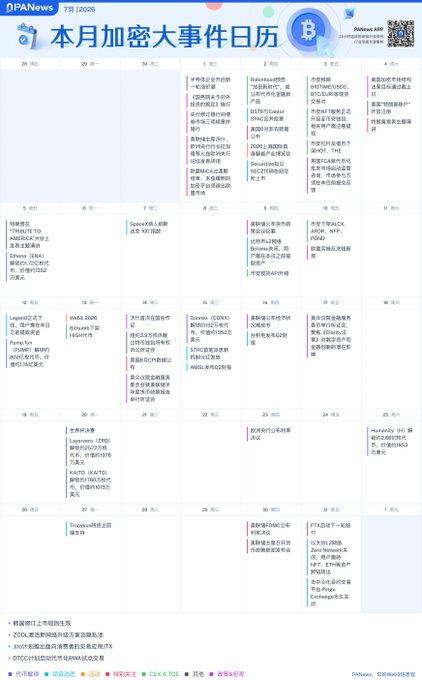 PANews July 2026 crypto calendar (本月加密大事件日历) showing scheduled events including BTC, ETH, SOL, XRP, DOGE, BNB, XRP events throughout the month.
