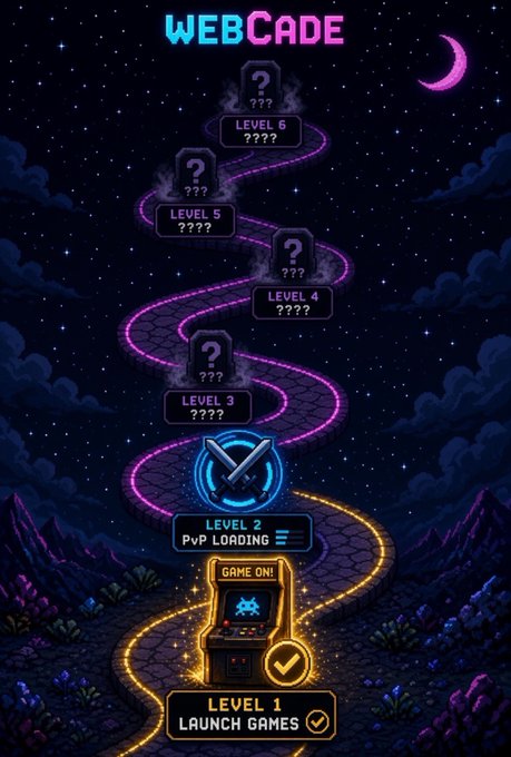 A vertical pixel-art progression map titled "WEBCADE" shows a glowing yellow path starting at "LEVEL 1 LAUNCH GAMES!" through an arcade cabinet displaying "GAME ON!", ascending to "LEVEL 2 PVP LOADING" with a blue swords icon, and continuing upward to locked tombstones for "LEVEL 3" through "LEVEL 6" under a starry night sky with a crescent moon. The image visually represents a loading state for unlocking game levels, matching the "Loading…" caption by depicting Level 2's PVP mode mid-load while subsequent levels remain locked behind question marks.
