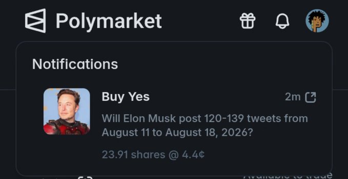 A Polymarket notification shows a "Buy Yes" alert for 23.91 shares at 4.4¢ on a prediction market asking whether Elon Musk will post 120-139 tweets from August 11 to August 18, 2026, illustrating the post's idea of betting on his tweet frequency over a 7-day period.