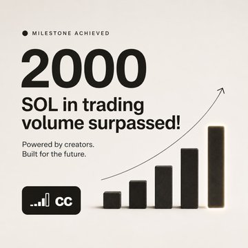 The image is a milestone announcement graphic featuring bold text that reads "MILESTONE ACHIEVED" above "2000 SOL in trading volume surpassed!" with the tagline "Powered by creators. Built for the future." An ascending bar chart with an upward arrow visually represents the growth, alongside a "CC" logo. The graphic celebrates Creator Capital surpassing 2,000 SOL in trading volume, aligning with the post's announcement about the new platform's milestone tied to Ansem's X account being traded like a coin.