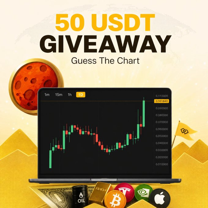 A "50 USDT GIVEAWAY - Guess The Chart" promotional graphic featuring a laptop displaying a 1D candlestick chart showing a price range from ~0.01 to ~0.11, surrounded by imagery of a Bitcoin, oil barrel, and gold, with trading-related icons at the bottom. The chart's dramatic upward spike visually reinforces the post's claim of a 380%+ gain since listing on WEEX, challenging viewers to identify the token for a chance to win from the 50 USDT prize pool.