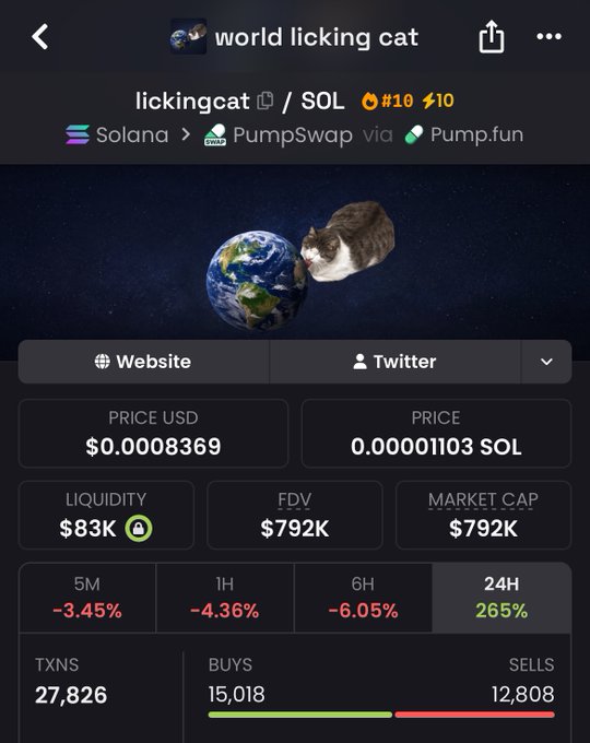 A mobile screenshot showing the "world licking cat" memecoin ($lickingcat/SOL) on PumpSwap, displaying an image of a cat licking Earth, with metrics showing a price of $0.0008369, $83K liquidity, $792K market cap, and a 265% gain over 24 hours.