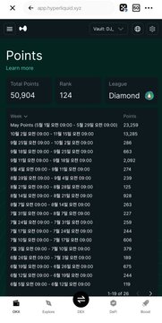 A mobile screenshot of a leaderboard page from 'Yeah Dail' showing total points of 50,904, rank 124, in the Diamond league, with a list of users and their ranks/points.
