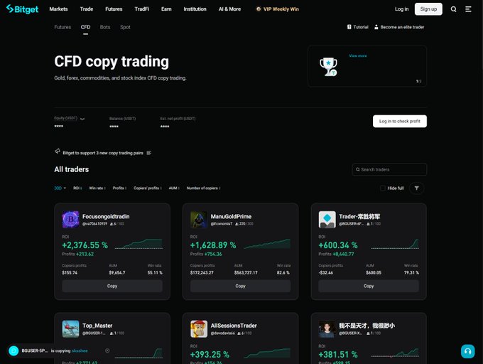 A Bitget webpage displaying CFD copy trading options with various traders' profiles, ROI percentages, and profits, including traders like 'Focusongoldtradin' and 'ManuGoldPrime'.