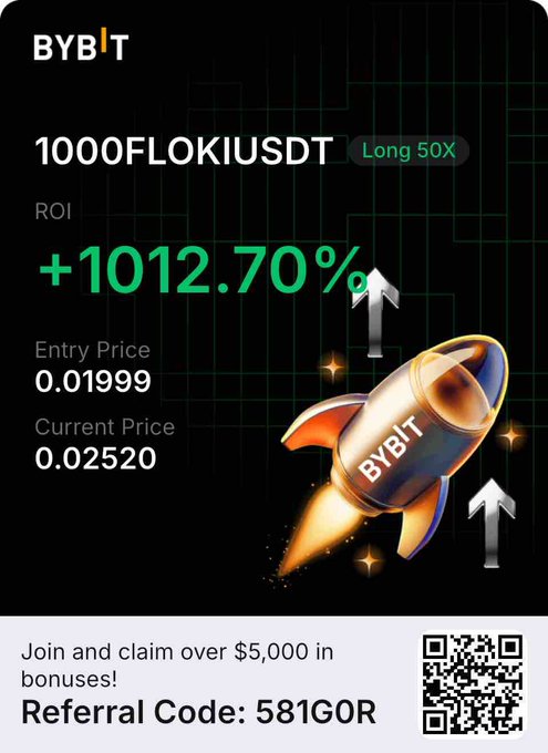 A Bybit promotional graphic highlights a successful $FLOKI long position (1000 FLOKIUSDT, 50X leverage) showing a +1012.70% ROI with an entry price of 0.01999 and current price of 0.02520, accompanied by a referral code "581GOR" offering over $5,000 in bonuses. The "to the moon" rocket imagery reinforces the post's celebratory tone about the FLOKI trade gains.