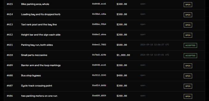 The image displays a table of #686-#615 listing various urban infrastructure items for sale (e.g., "Bike parking area," "Loading bay," "Taxi rank post") with prices ranging from $280 to $1,000, showing statuses like "open," "ACCEPTED," and timestamps. This illustrates the post's description of a model where buyers specify and fund upfront requests for specific, precisely-located data points—rather than marketplaces selling large pre-collected footage bundles and waiting for later interest.