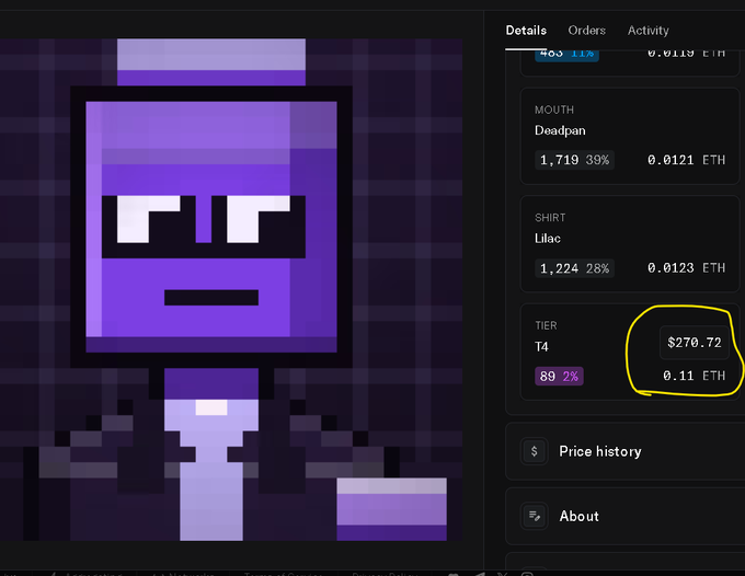 The image shows a pixelated purple NFT character with stats including "Deadpan" mouth, "Lilac" shirt, and a Tier 14 listing circled in yellow showing $270.72 / 0.11 ETH. This visually supports the post's claim about the T4 floor price being $270, illustrating the specific NFT asset whose sale helped the user recover their investment.