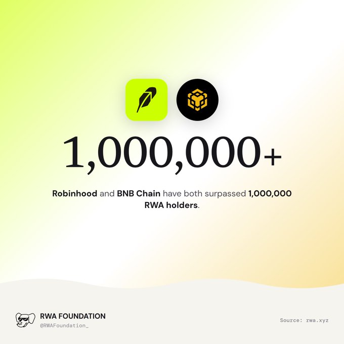 An RWA Foundation graphic highlights '1,000,000+' and states that 'Robinhood and BNB Chain have both surpassed 1,000,000 RWA holders.'
