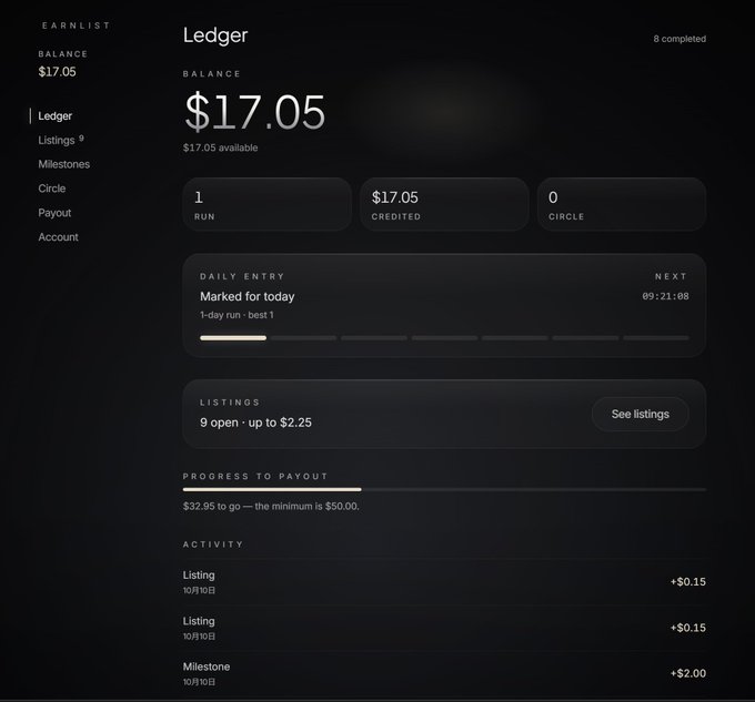 A dark dashboard interface for 'Earnlist' showing a Ledger balance of $17.05, with 1 run credited, daily entry progress, listings status, payout progress ($32.95 to go, minimum $50.00), and activity log including listings and milestone entries.