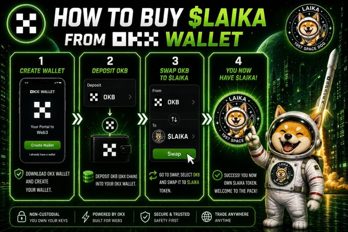 Infographic titled 'HOW TO BUY $LAIKA FROM OKX WALLET' with four steps: Create Wallet, Deposit OKB, Swap OKB to $LAIKA, and You now have $LAIKA, accompanied by a Shiba Inu mascot in a spacesuit.
