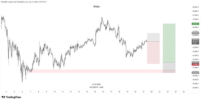 The image focuses on a chart or graph depicting the price of Bitcoin over time, with the days of the week labeled on the x-axis against an increasing line that represents the price movement. The title of the graphic reads "RISKA" above which is another label for the y-axis indicating the cryptocurrency's price movements. A line graph shows a progression in bitcoin price over a period of time, with prices ranging from $0.39 to $1.61 at times when the price has been trading up and down. The image also includes a caption providing information about the potential benefits of staying patient and waiting for market trends before committing to positions on Bitcoin.
