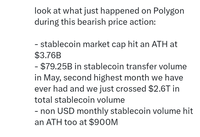 The image presents a white background with black text containing several details about Polygon's stablecoin project. The primary focus of the image is the fact that utilities have been identified, which suggests that the project has a solid foundation for its long-term survival in the cryptocurrency market. This can be seen by analyzing the stability and performance of @0xPolygon during different periods of time.