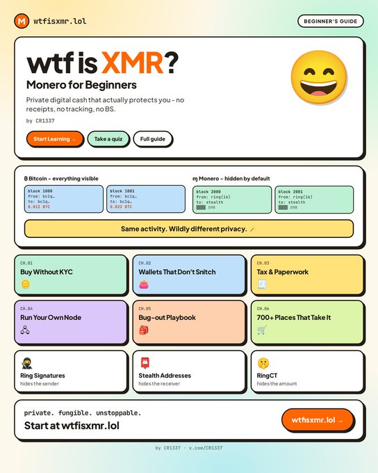 A beginner's guide infographic titled "wtf is XMR? Monero for Beginners" by CR1337, featuring a Bitcoin vs. Monero privacy comparison showing identical blocks (1800 and 2003) with visible BTC transactions versus hidden XMR details, alongside chapter topics including "Buy Without KYC," "Run Your Own Node," "Bug-out Playbook," and technical features like "Ring Signatures," "Stealth Addresses," and "RingCT." The graphic visually reinforces the post's message by promoting Monero (XMR) as a privacy-focused cryptocurrency solution for securing wealth and financial freedom, contrasting Bitcoin's transparent blockchain with Monero's hidden-by-default transactions.