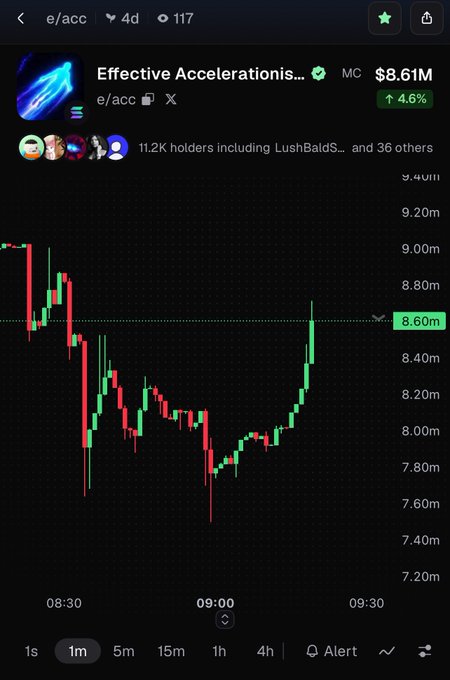A mobile trading app screenshot showing a token named 'Effective Accelerationis...' (ticker 'e/acc') with a market cap of $8.61M, up 4.6%, with 11.2K holders including LushBalds, displaying a 1-minute candlestick chart.