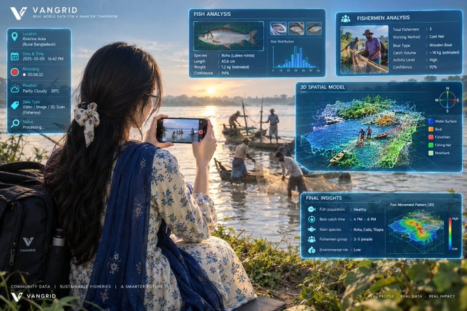A promotional image for "VANGRID" shows a woman photographing fishermen by a lake, with overlaid digital interfaces displaying "FISH ANALYSIS", "FISHERMEN ANALYSIS", and "3D SPATIAL MODEL" data dashboards.