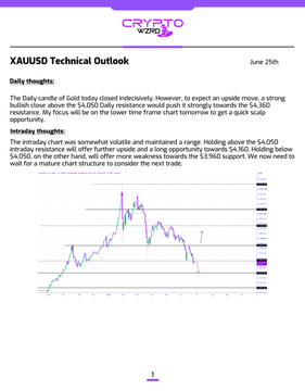 A technical analysis chart titled "XAUUSD Technical Outlook" dated June 25th, featuring a candlestick chart with bullish and bearish intraday/outlook commentary referencing key levels at $4,050 resistance and $3,960 support, illustrating the indecisive daily candle close in gold.